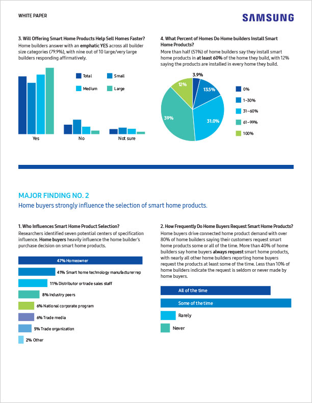 Samsung White Paper